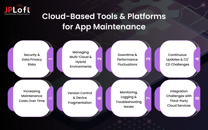 Cloud-Based Tools & Platforms for App Maintenance